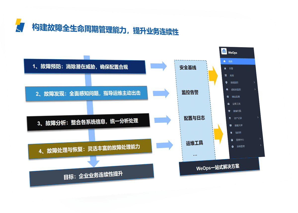 全笼罩