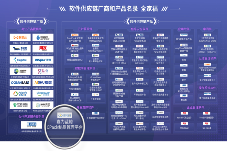 c7c7娱乐游戏蓝鲸CPack制品治理平台乐成入选中国信通院软件供应链产品名录