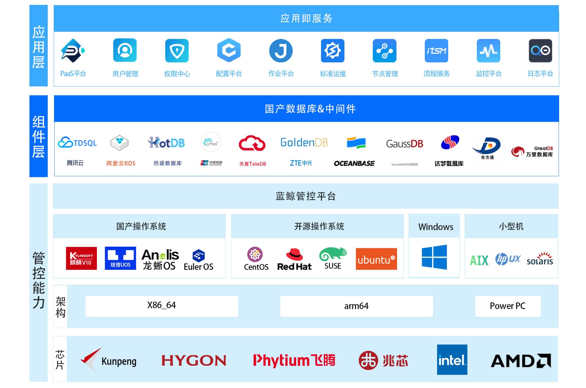 c7c7娱乐游戏解决计划及架构图