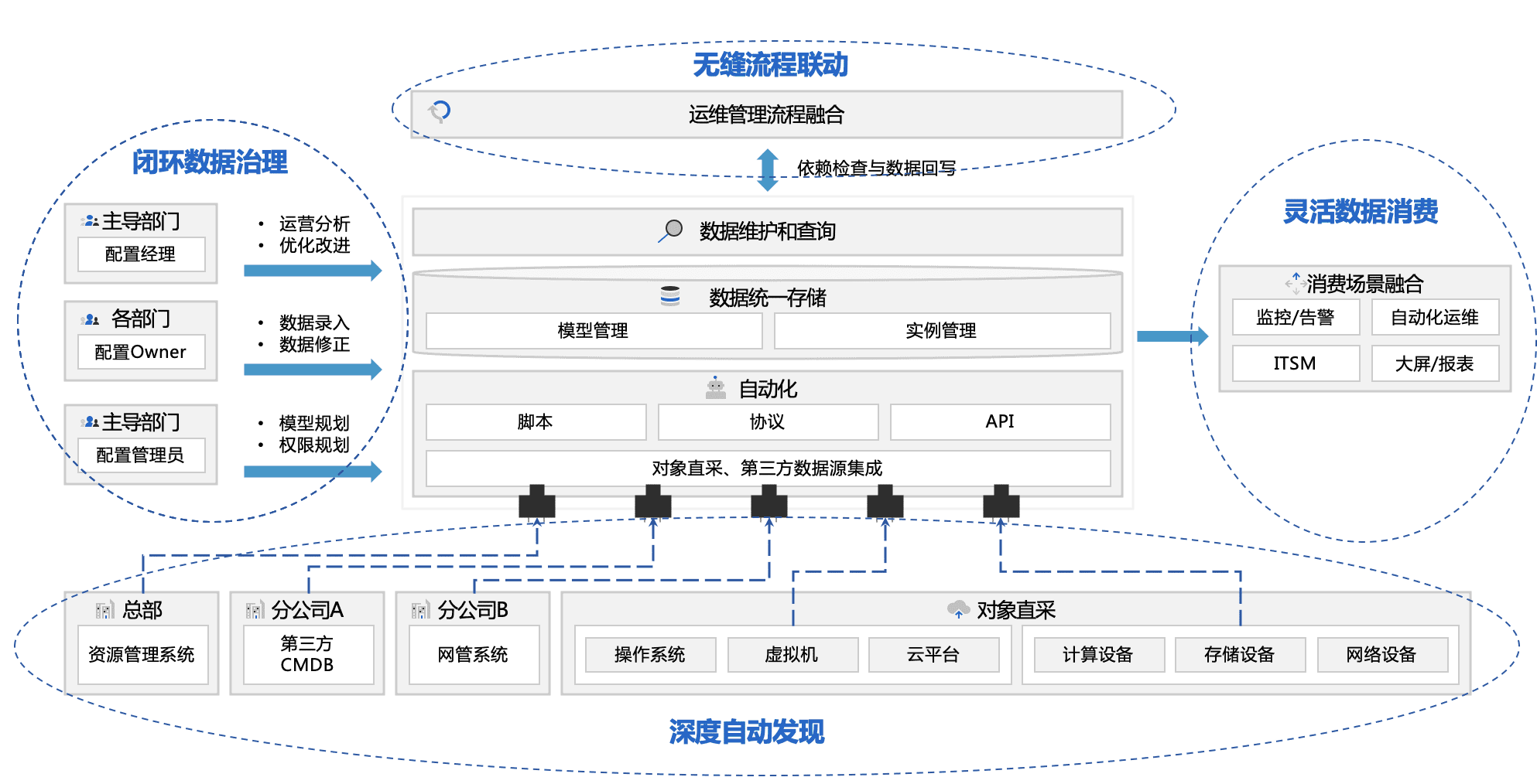 应用运维自动化解决计划