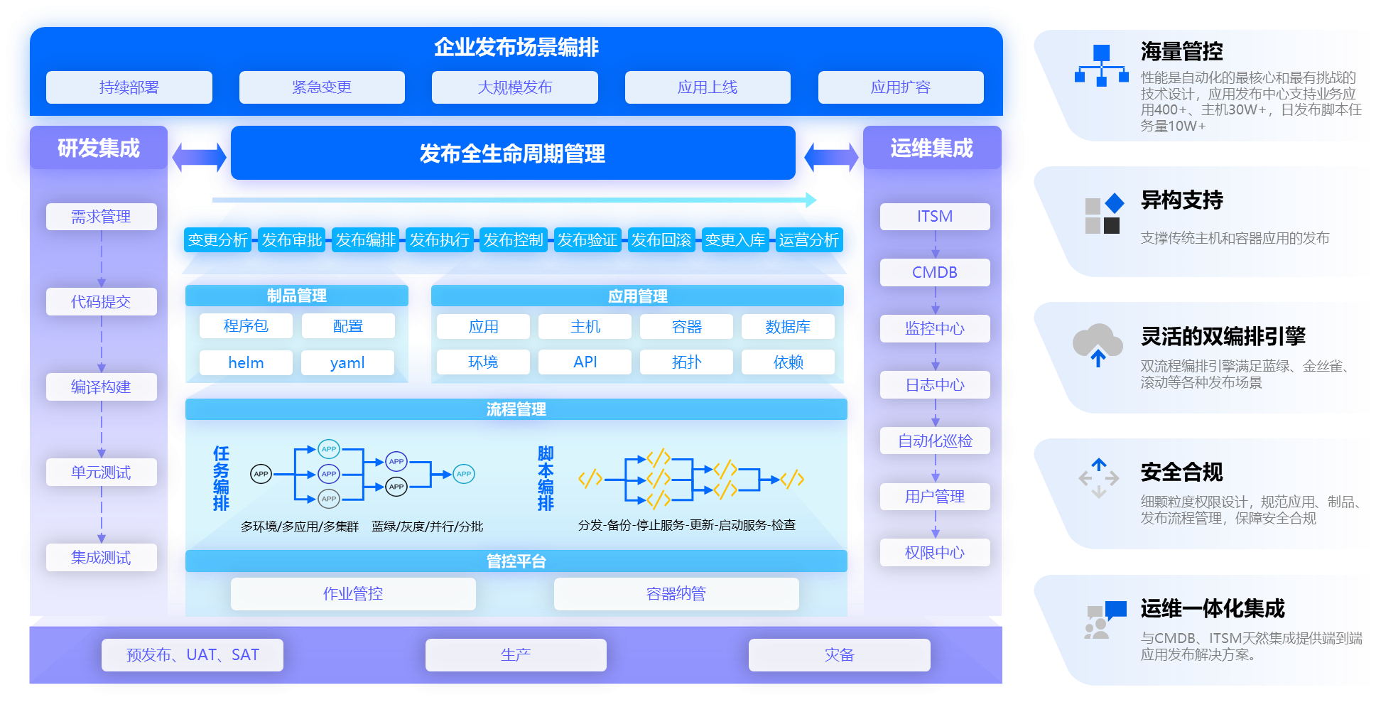 应用运维自动化解决计划